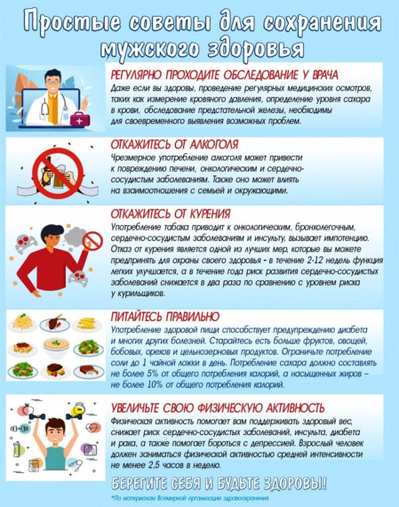 17-23 февраля – Неделя сохранения мужского здоровья.